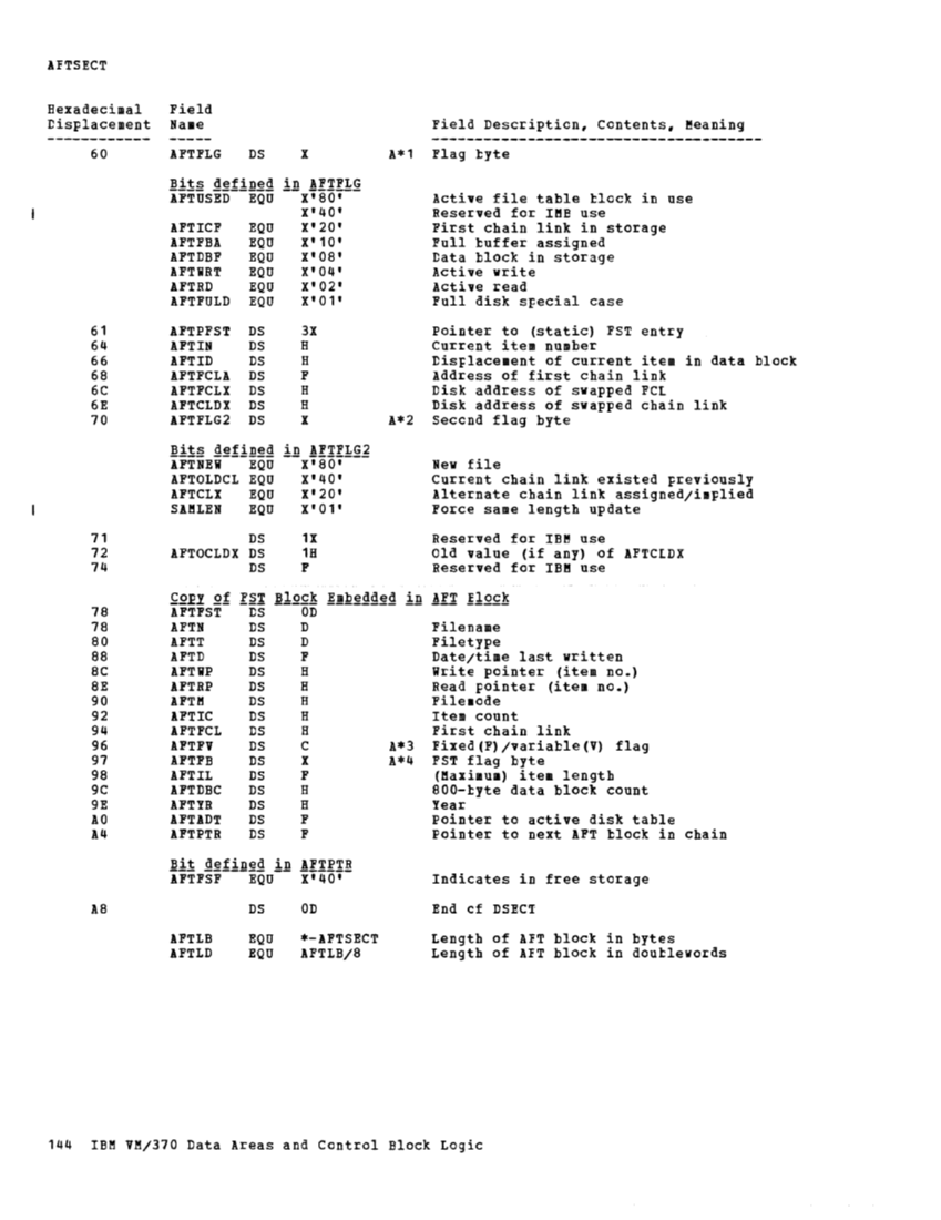 VM370 Rel 6 Data Areas and Control Block Logic (Mar79) page 156