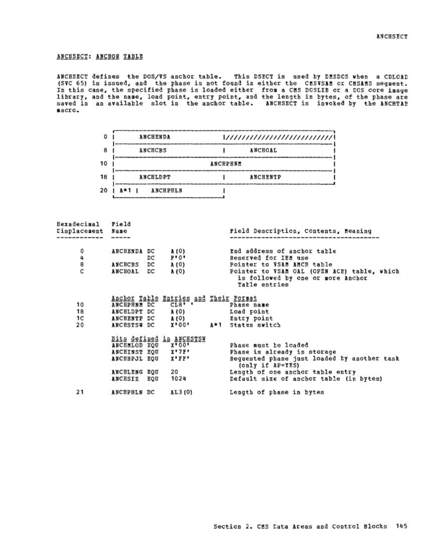 VM370 Rel 6 Data Areas and Control Block Logic (Mar79) page 156