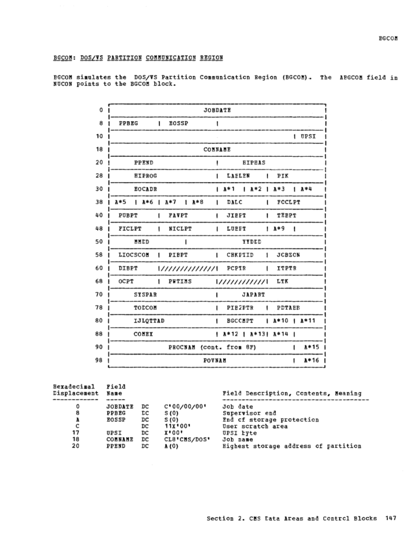 VM370 Rel 6 Data Areas and Control Block Logic (Mar79) page 158