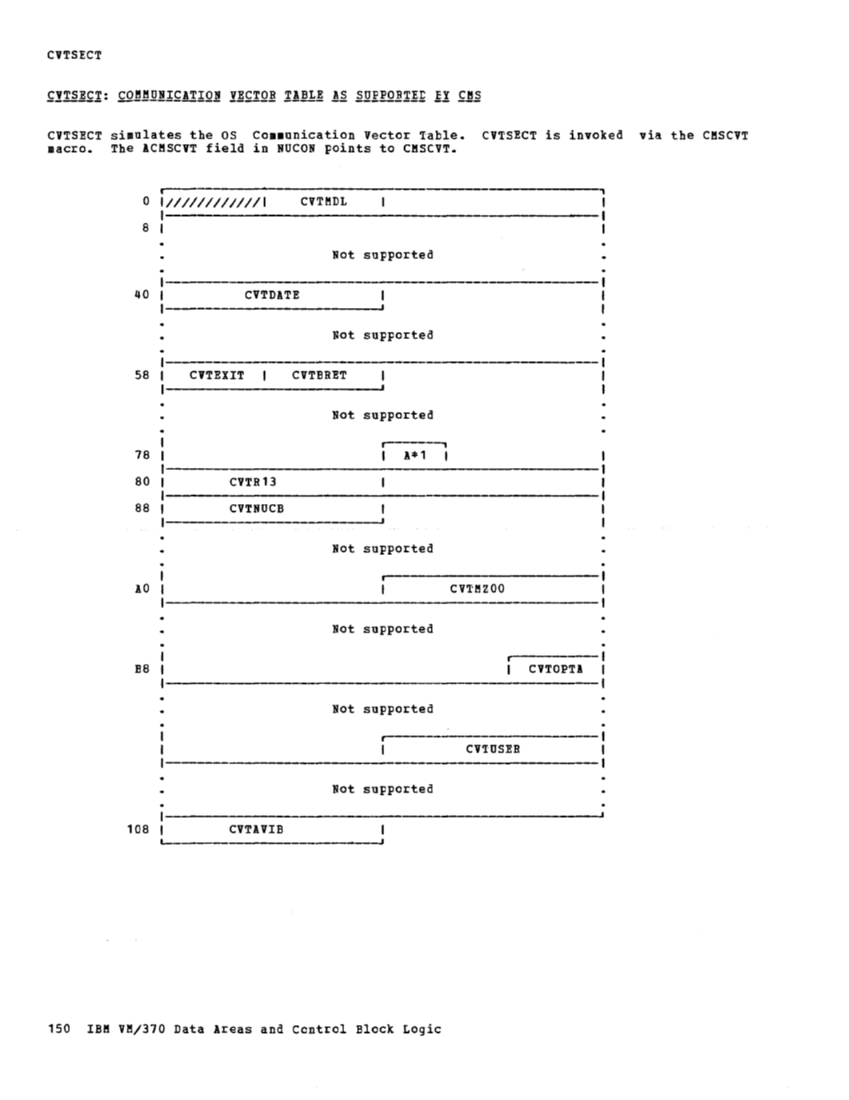 VM370 Rel 6 Data Areas and Control Block Logic (Mar79) page 162