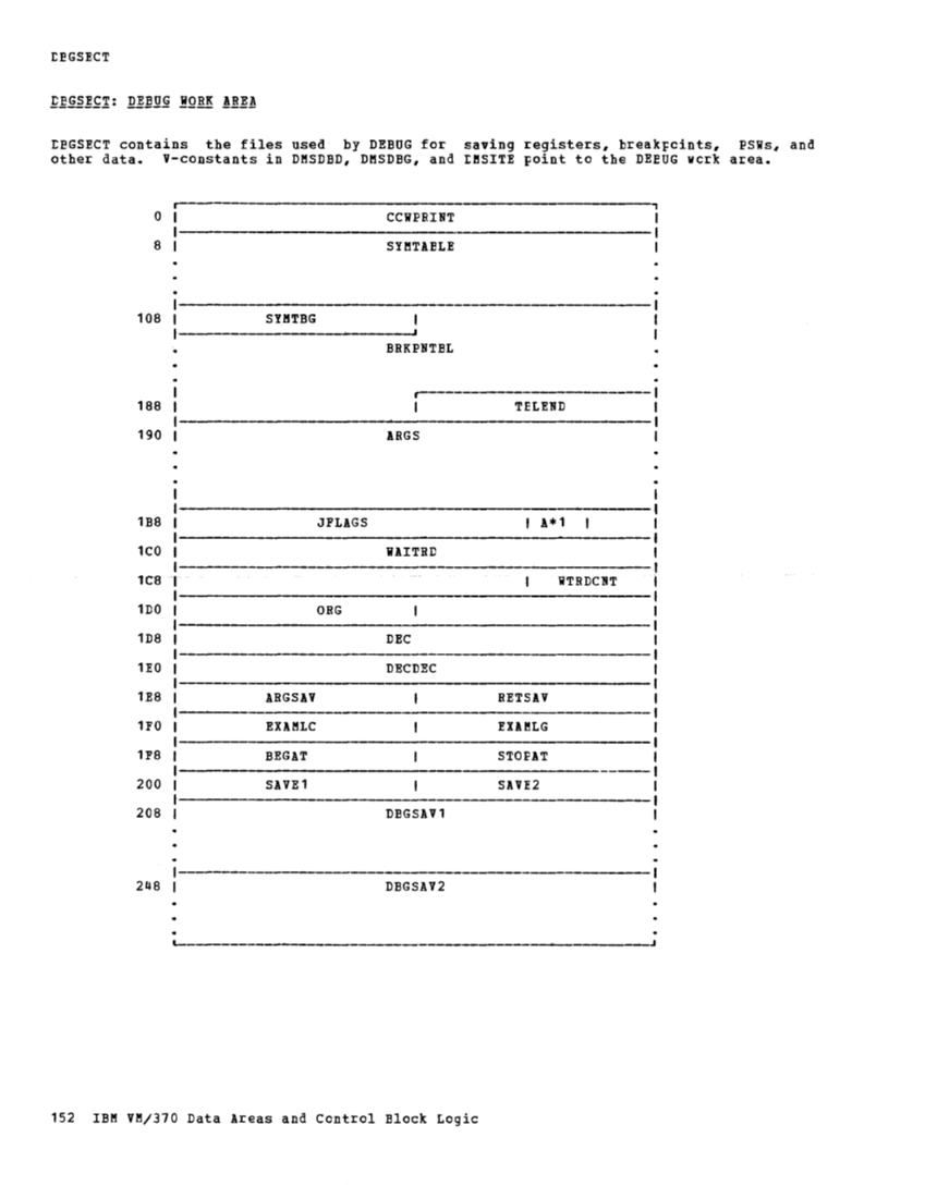 VM370 Rel 6 Data Areas and Control Block Logic (Mar79) page 164