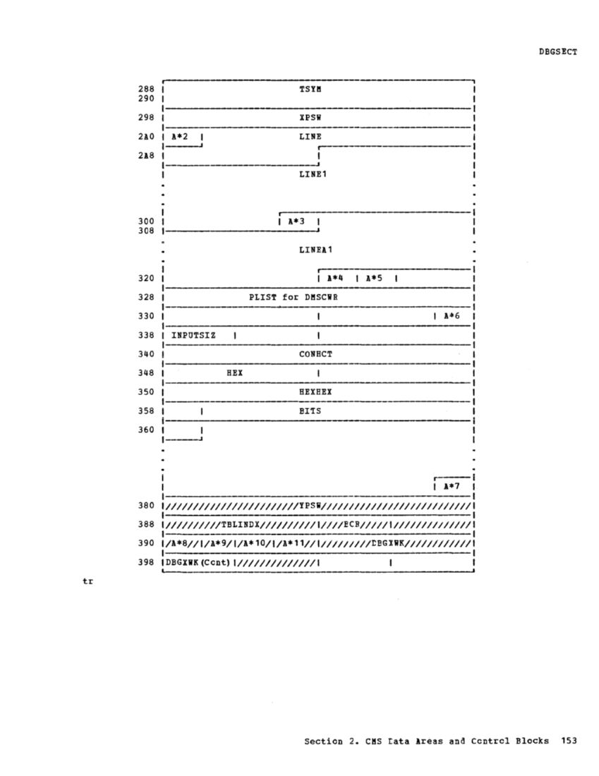 VM370 Rel 6 Data Areas and Control Block Logic (Mar79) page 165