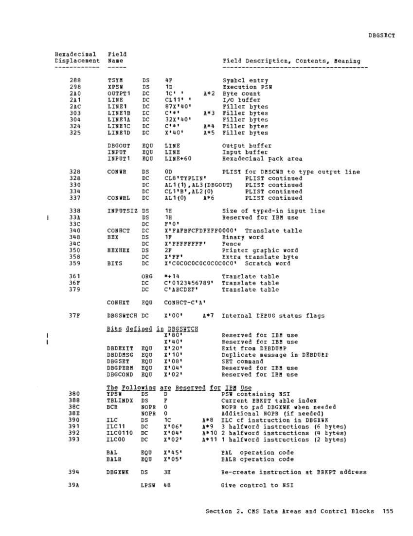 VM370 Rel 6 Data Areas and Control Block Logic (Mar79) page 167