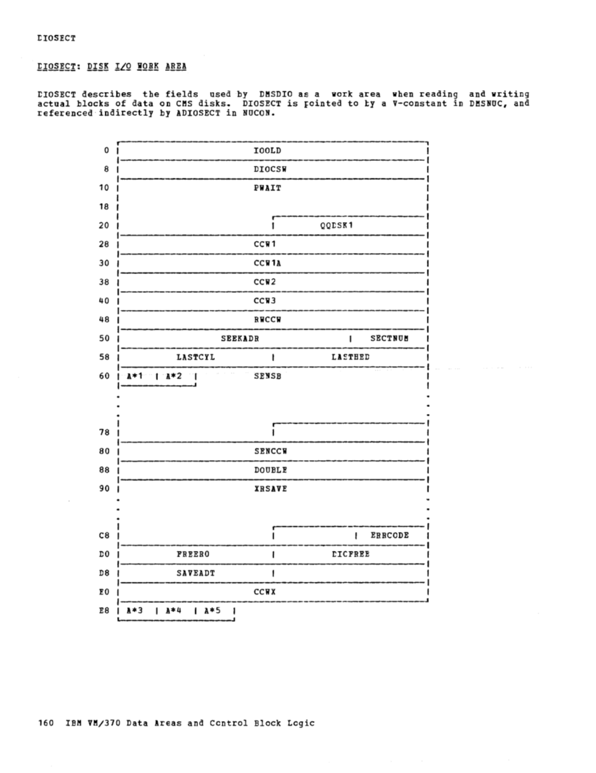VM370 Rel 6 Data Areas and Control Block Logic (Mar79) page 172