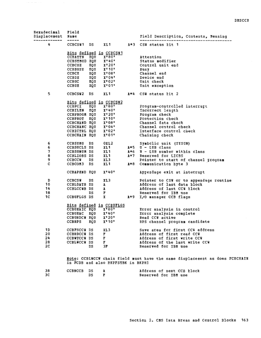VM370 Rel 6 Data Areas and Control Block Logic (Mar79) page 175