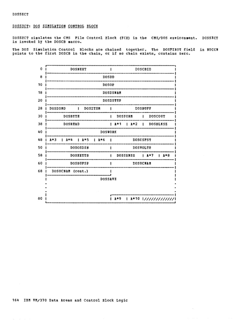 VM370 Rel 6 Data Areas and Control Block Logic (Mar79) page 175