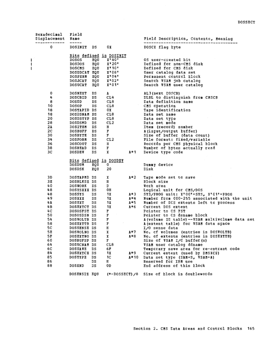 VM370 Rel 6 Data Areas and Control Block Logic (Mar79) page 177