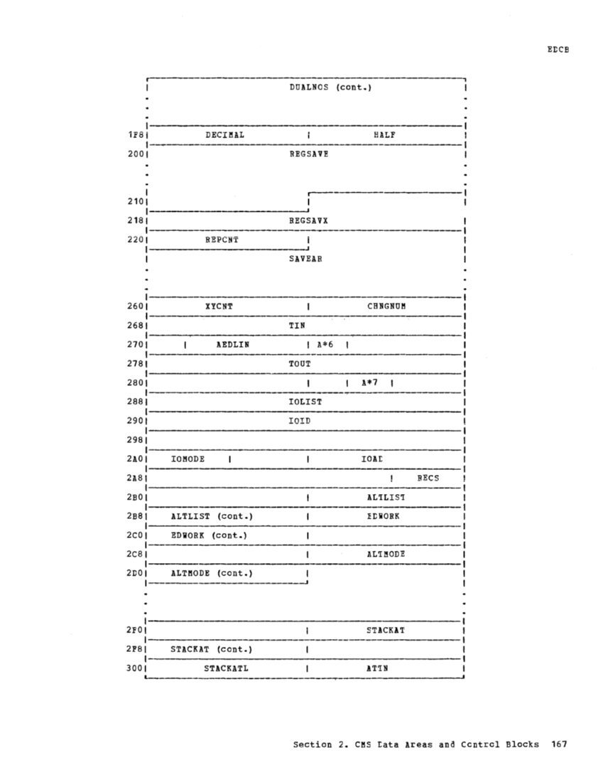 VM370 Rel 6 Data Areas and Control Block Logic (Mar79) page 179