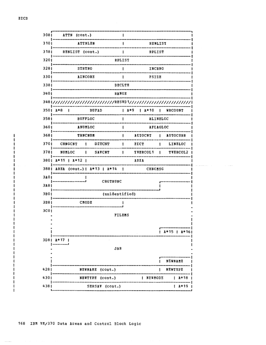 VM370 Rel 6 Data Areas and Control Block Logic (Mar79) page 180