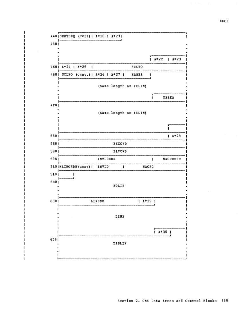 VM370 Rel 6 Data Areas and Control Block Logic (Mar79) page 180