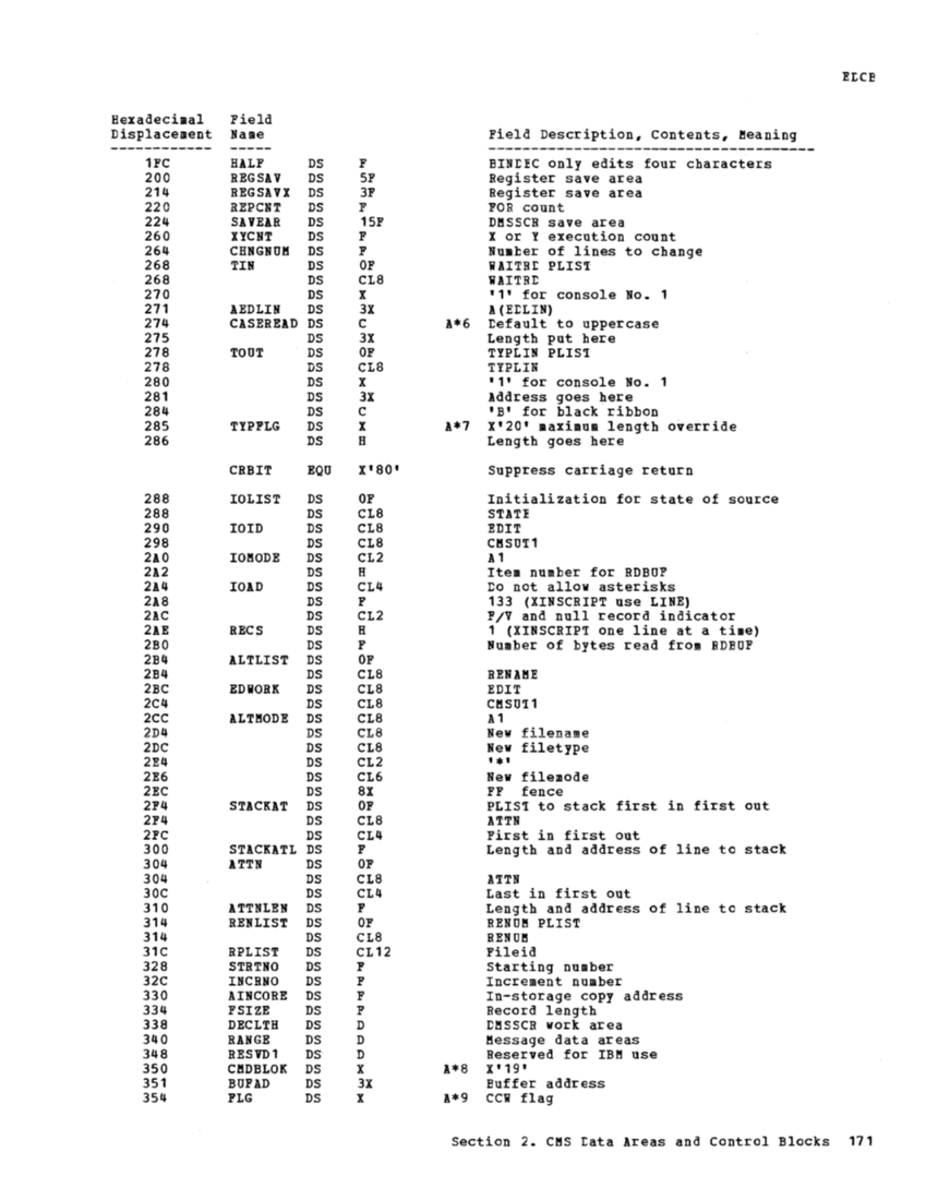 VM370 Rel 6 Data Areas and Control Block Logic (Mar79) page 183