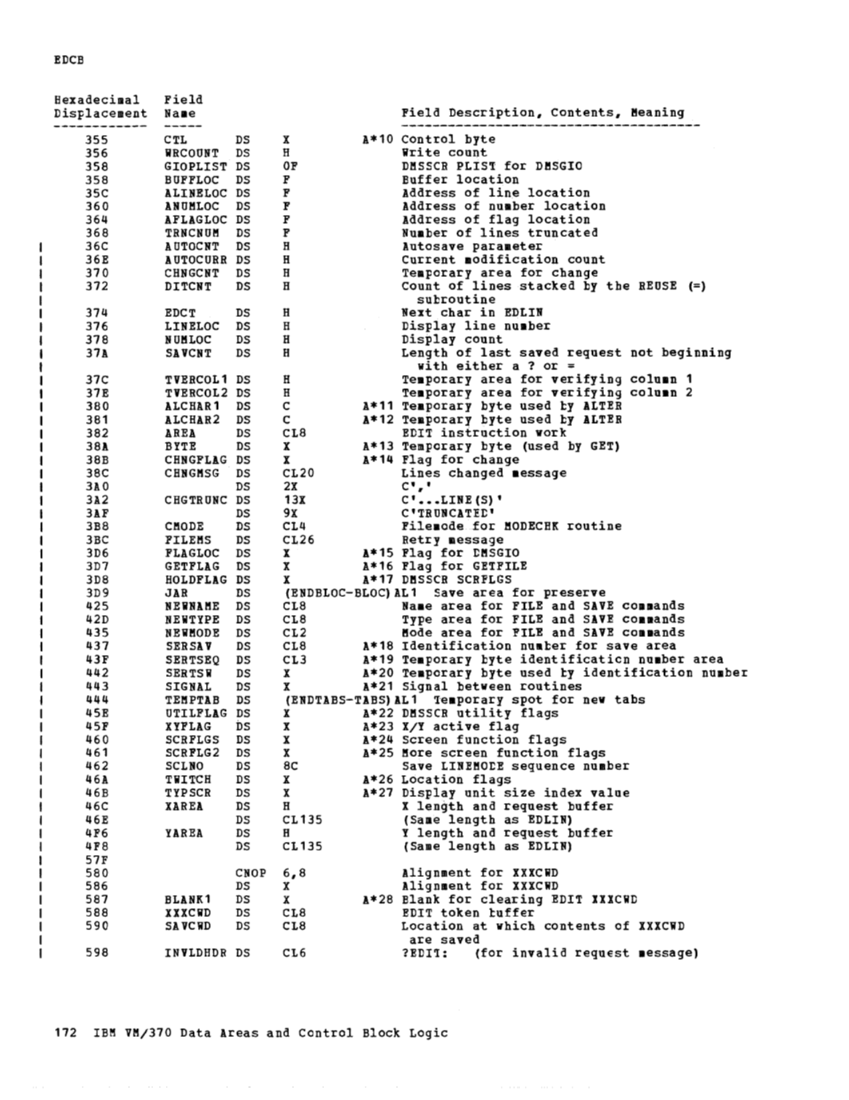 VM370 Rel 6 Data Areas and Control Block Logic (Mar79) page 184