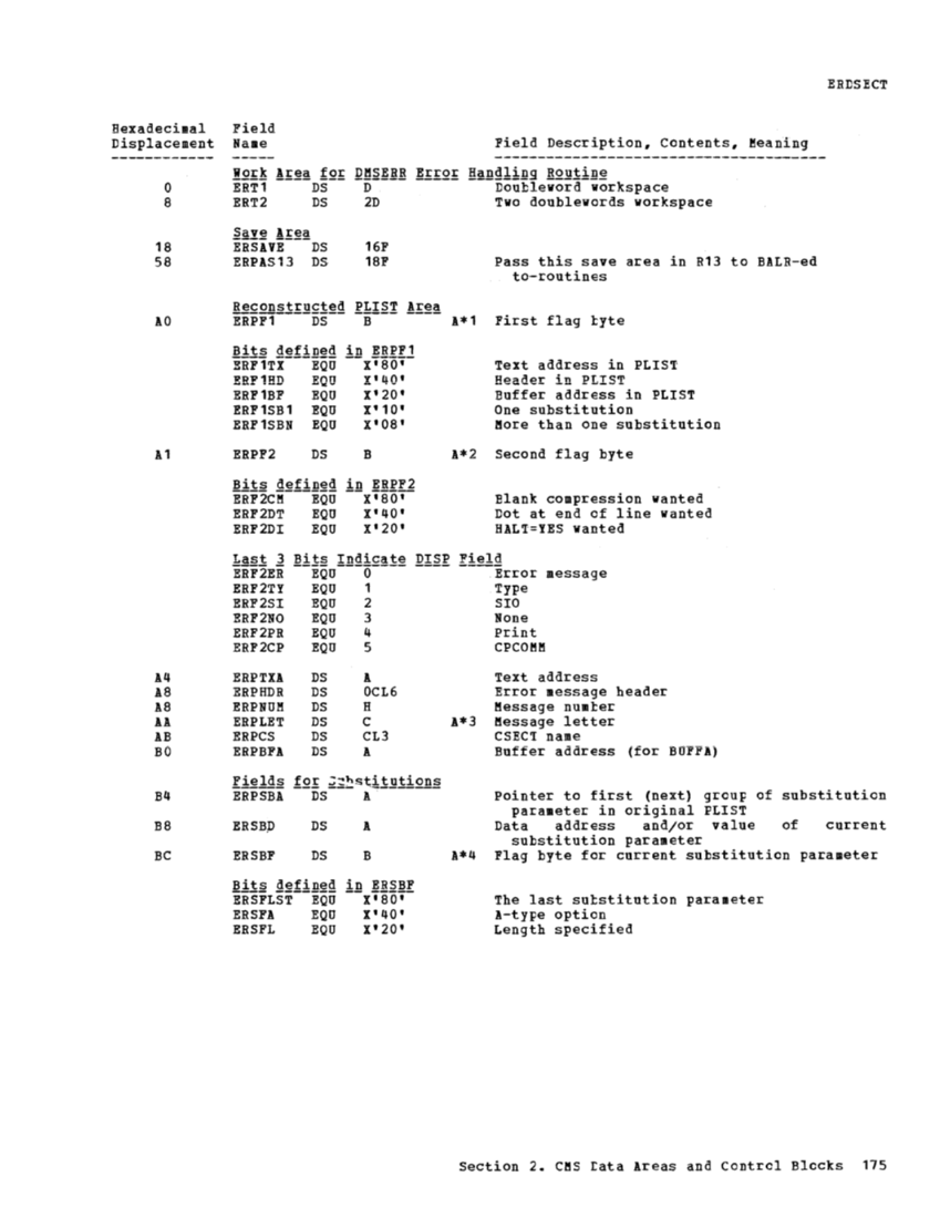 VM370 Rel 6 Data Areas and Control Block Logic (Mar79) page 186