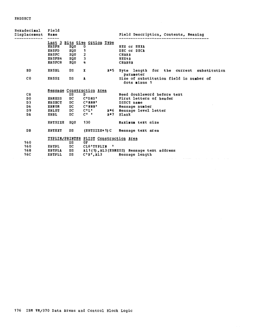 VM370 Rel 6 Data Areas and Control Block Logic (Mar79) page 187