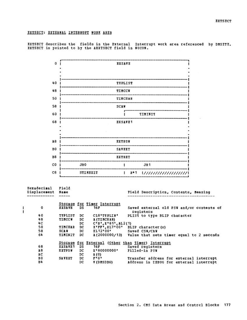 VM370 Rel 6 Data Areas and Control Block Logic (Mar79) page 189