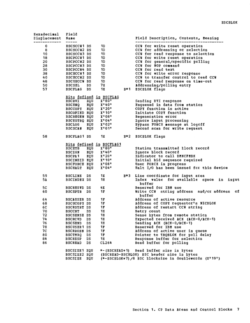 VM370 Rel 6 Data Areas and Control Block Logic (Mar79) page 18