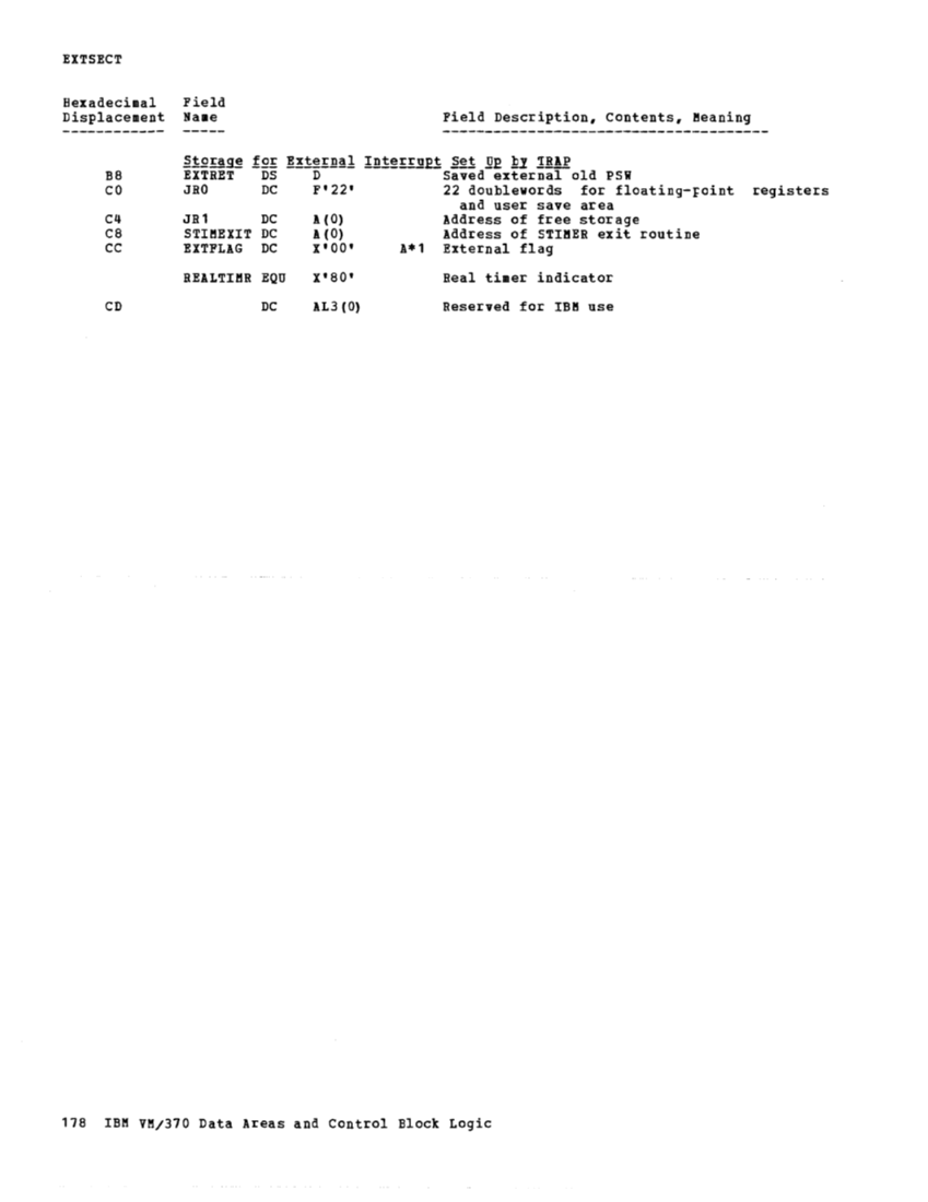 VM370 Rel 6 Data Areas and Control Block Logic (Mar79) page 189