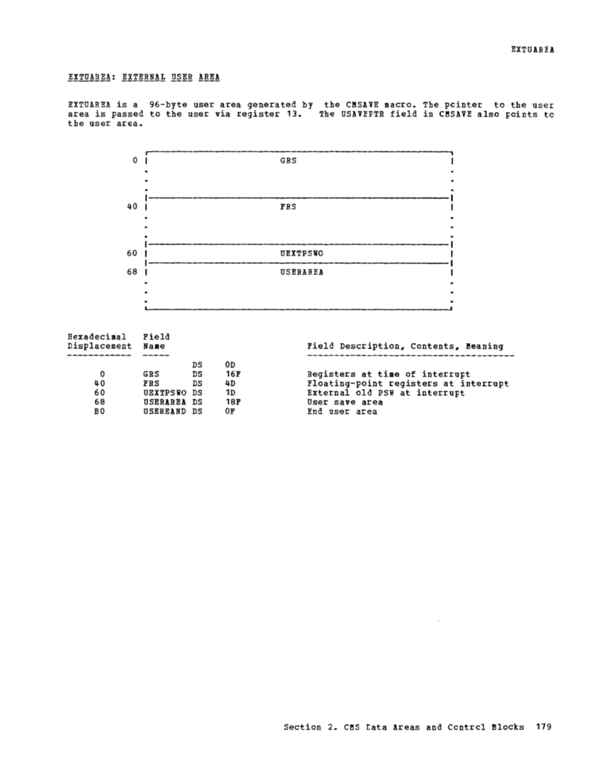 VM370 Rel 6 Data Areas and Control Block Logic (Mar79) page 190