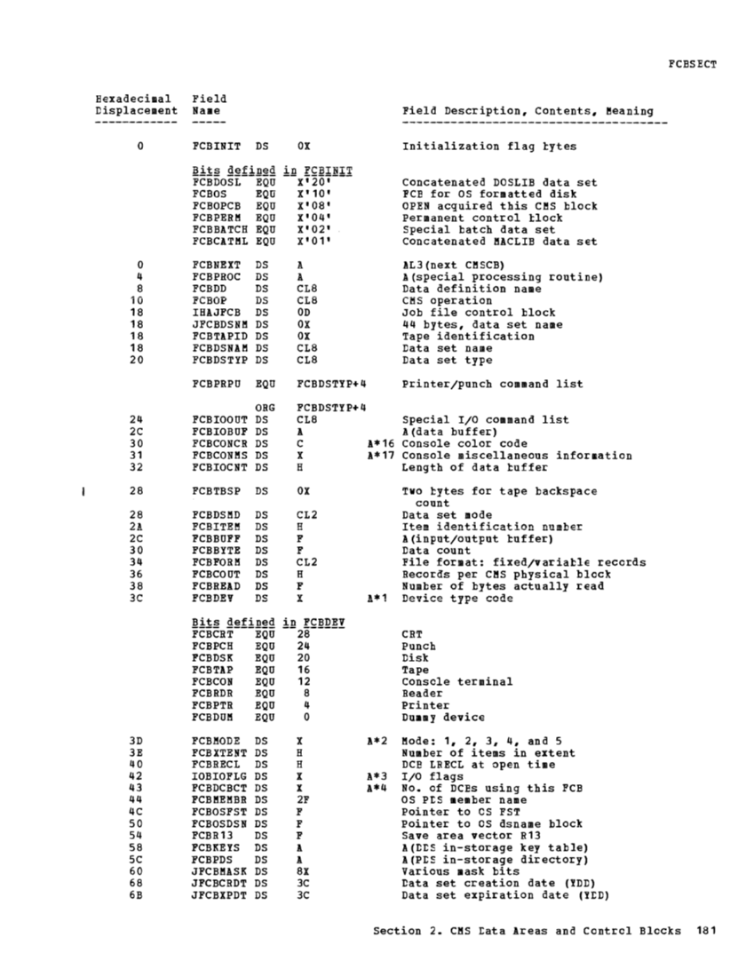 VM370 Rel 6 Data Areas and Control Block Logic (Mar79) page 192