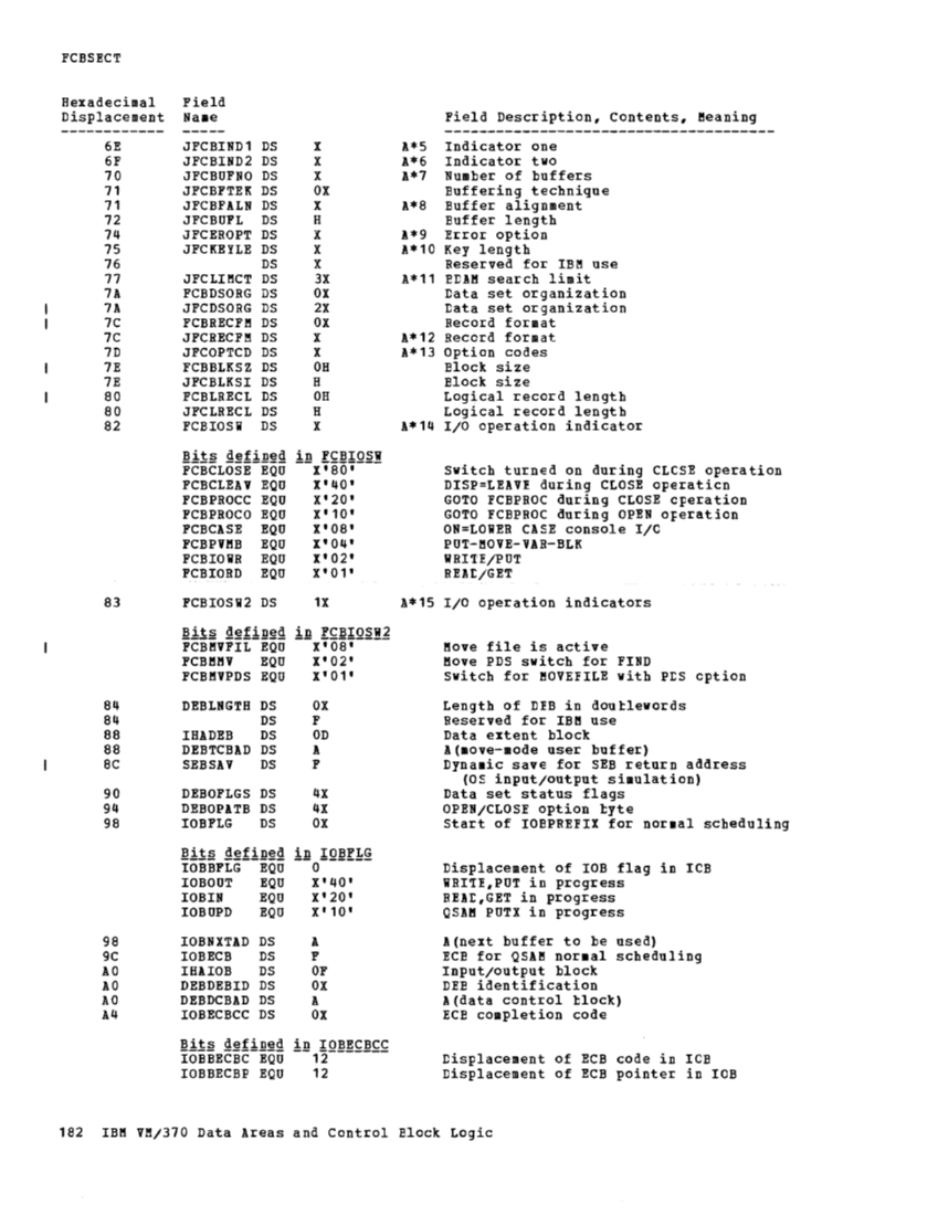 VM370 Rel 6 Data Areas and Control Block Logic (Mar79) page 193