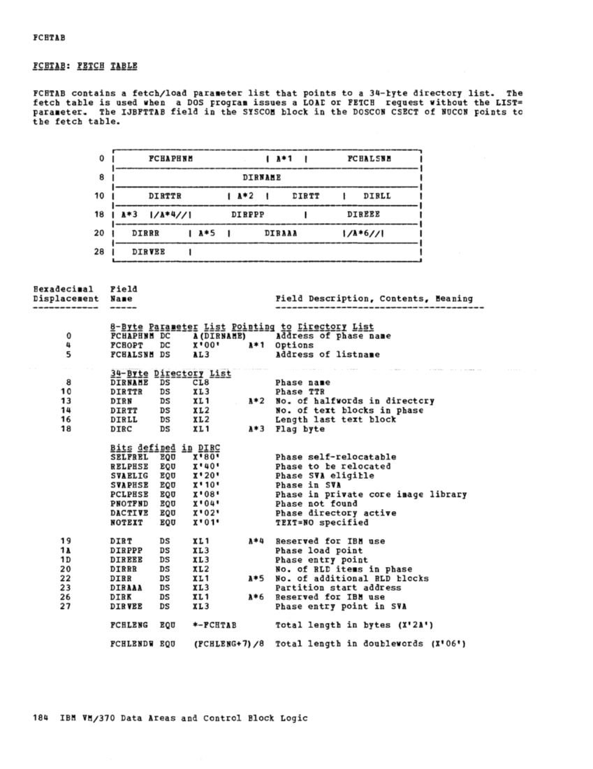 VM370 Rel 6 Data Areas and Control Block Logic (Mar79) page 196