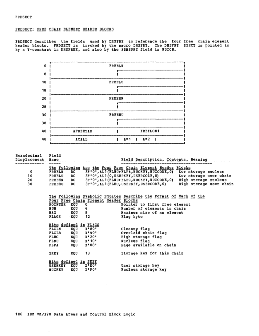 VM370 Rel 6 Data Areas and Control Block Logic (Mar79) page 197