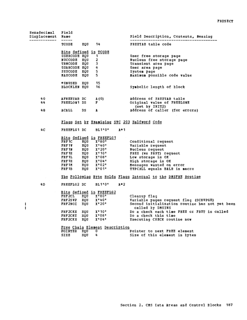 VM370 Rel 6 Data Areas and Control Block Logic (Mar79) page 198
