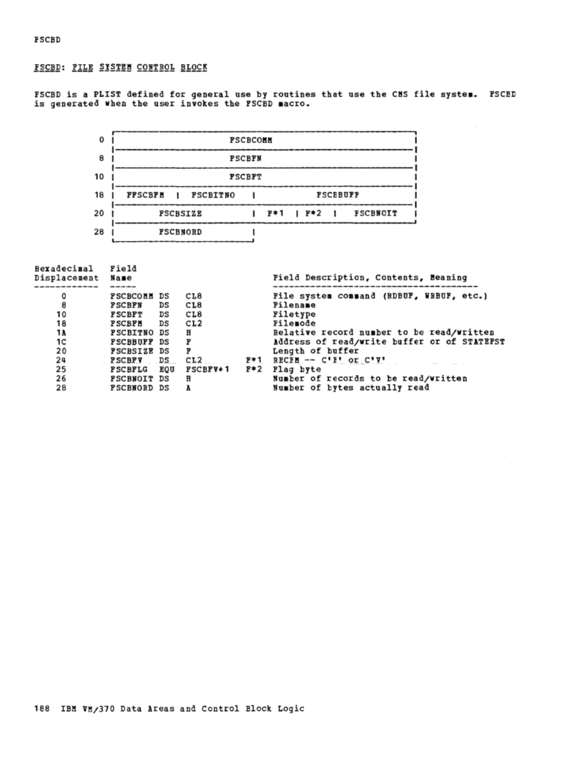 VM370 Rel 6 Data Areas and Control Block Logic (Mar79) page 199