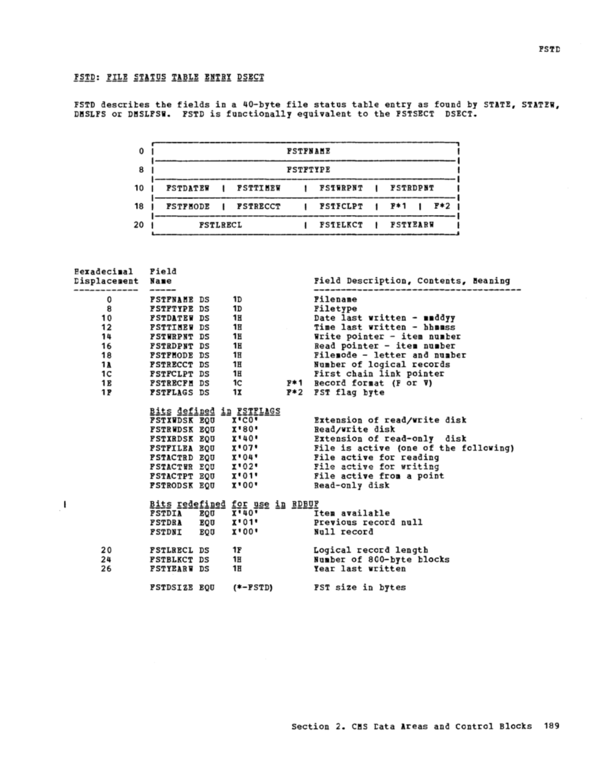 VM370 Rel 6 Data Areas and Control Block Logic (Mar79) page 201
