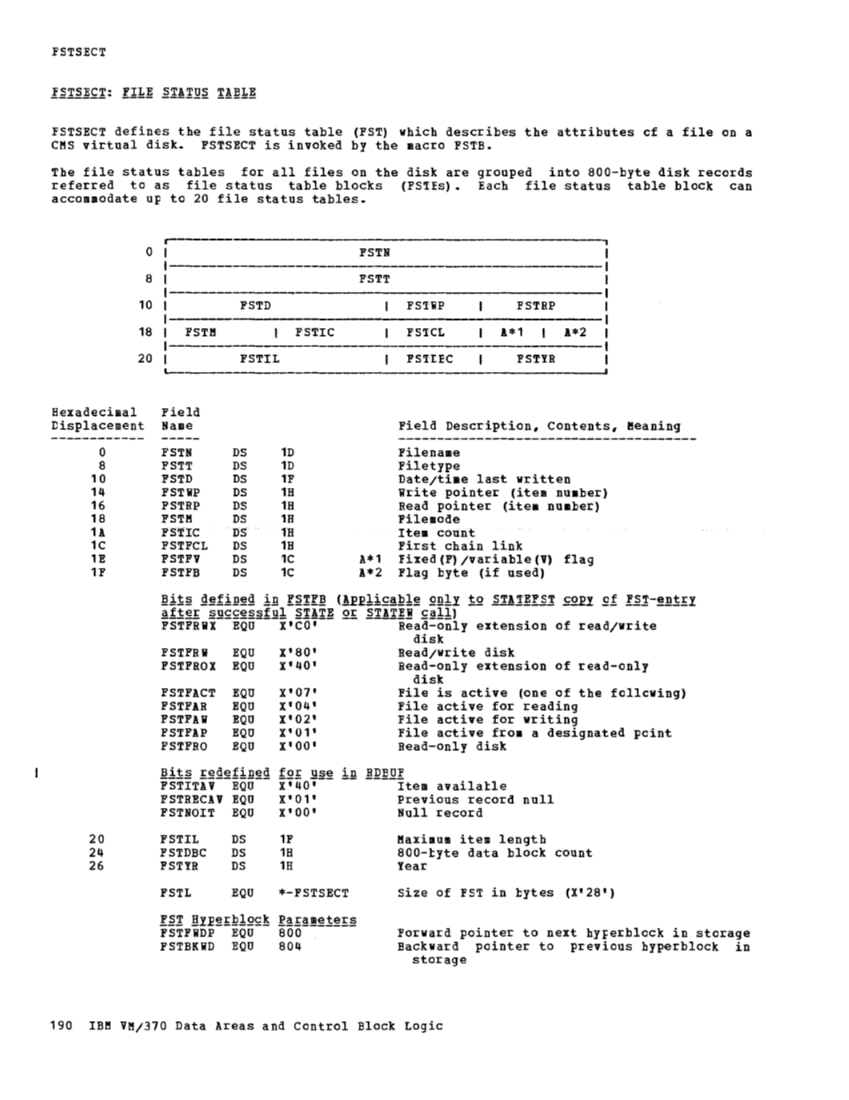 VM370 Rel 6 Data Areas and Control Block Logic (Mar79) page 202