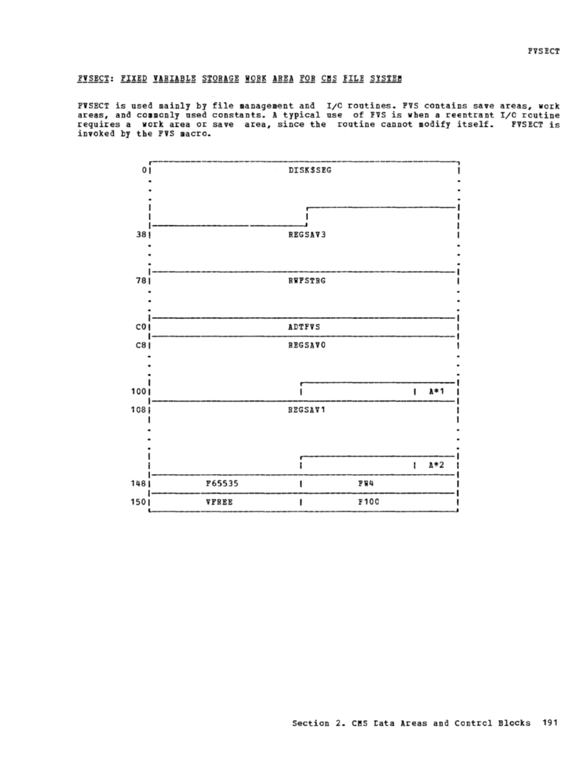 VM370 Rel 6 Data Areas and Control Block Logic (Mar79) page 203