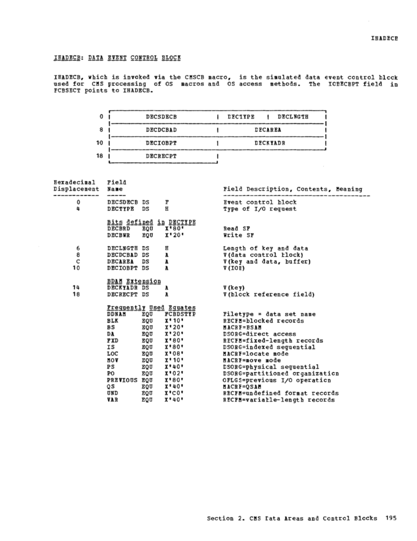 VM370 Rel 6 Data Areas and Control Block Logic (Mar79) page 206