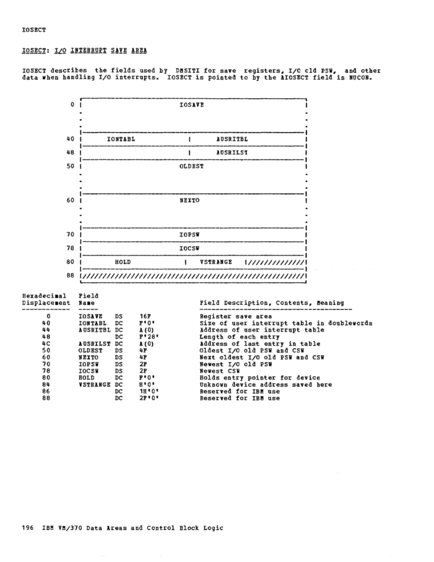VM370 Rel 6 Data Areas and Control Block Logic (Mar79) page 207