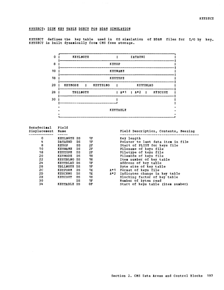 VM370 Rel 6 Data Areas and Control Block Logic (Mar79) page 209