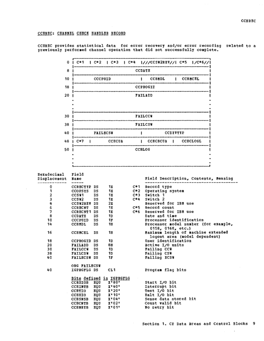 VM370 Rel 6 Data Areas and Control Block Logic (Mar79) page 21