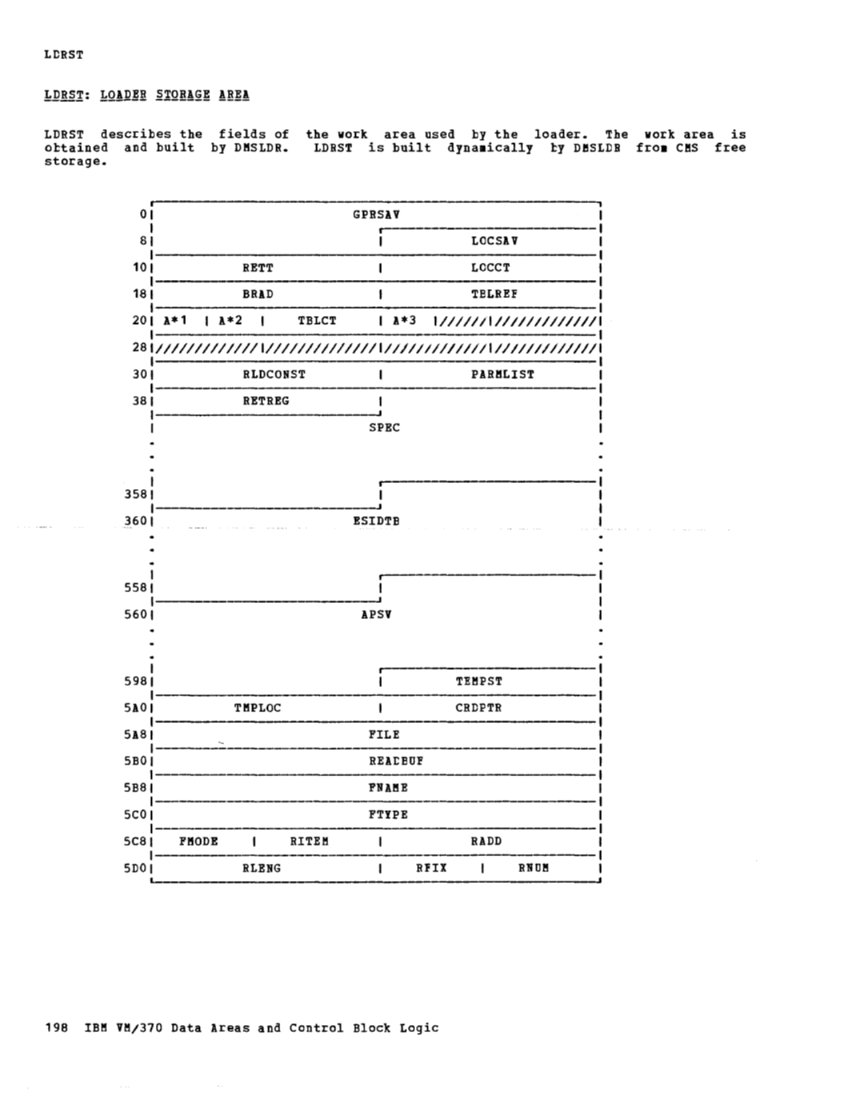 VM370 Rel 6 Data Areas and Control Block Logic (Mar79) page 209