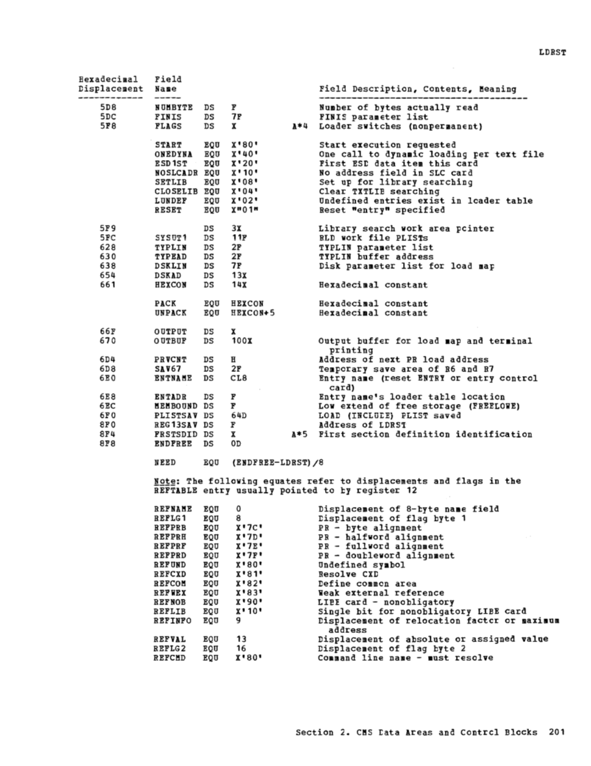 VM370 Rel 6 Data Areas and Control Block Logic (Mar79) page 213