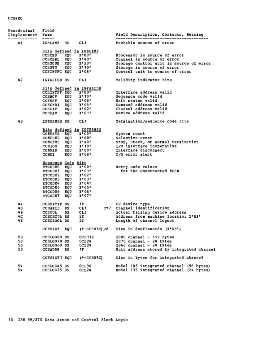 VM370 Rel 6 Data Areas and Control Block Logic (Mar79) page 21