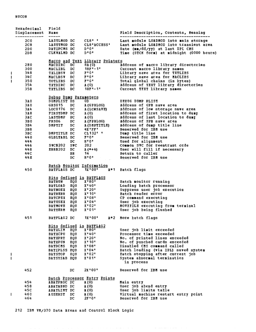 VM370 Rel 6 Data Areas and Control Block Logic (Mar79) page 223