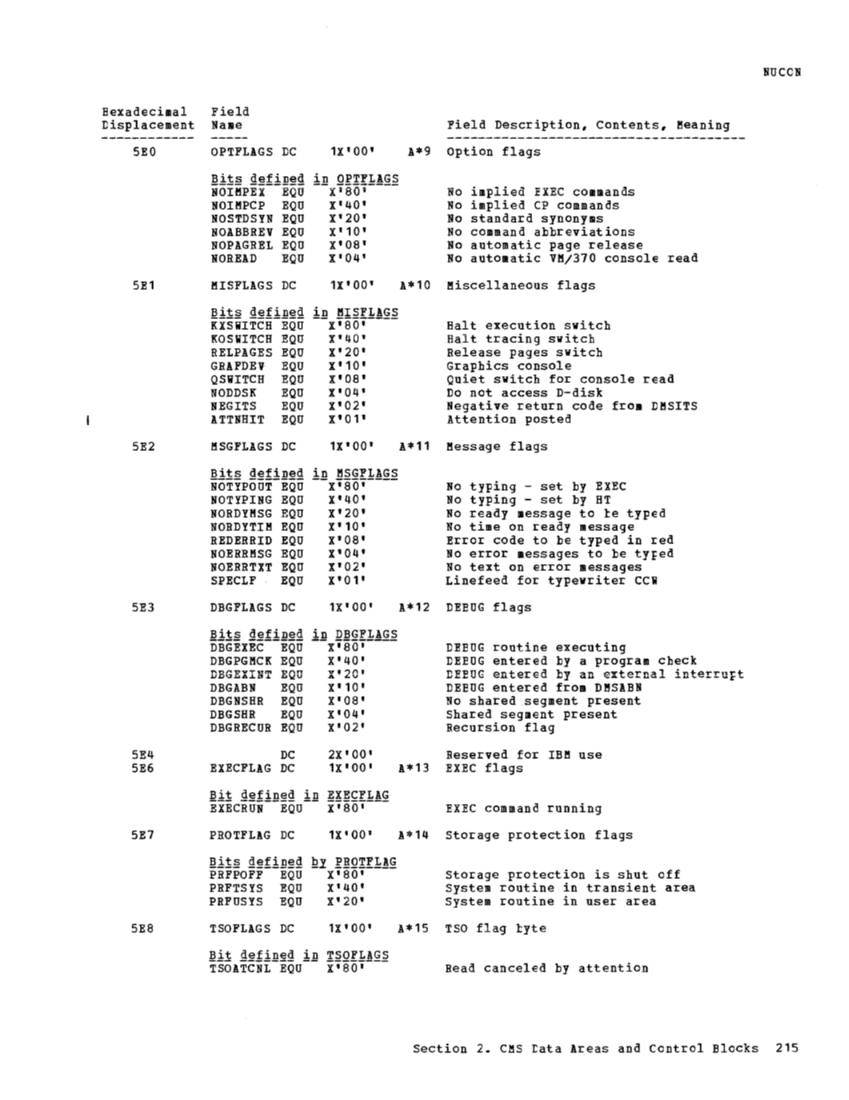 VM370 Rel 6 Data Areas and Control Block Logic (Mar79) page 227