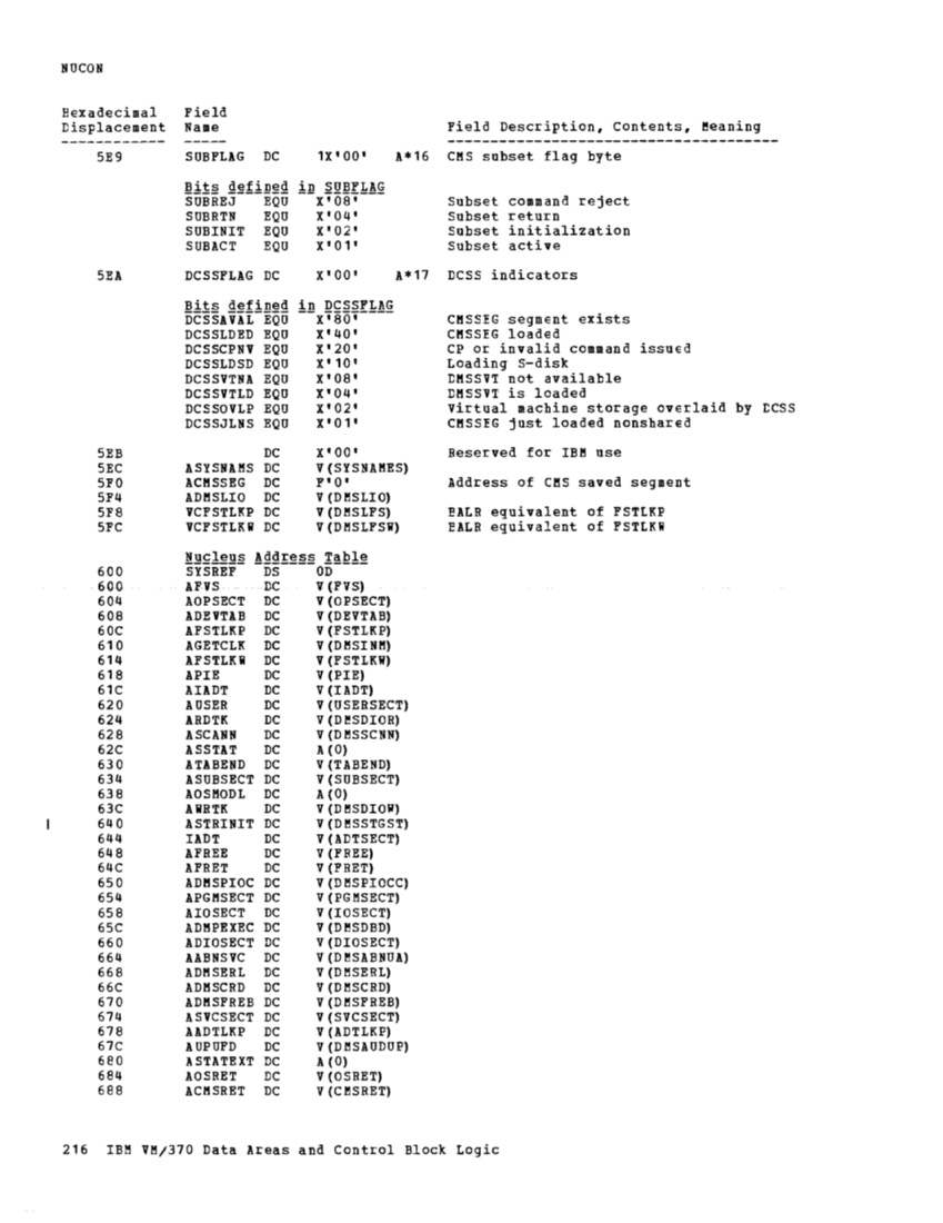 VM370 Rel 6 Data Areas and Control Block Logic (Mar79) page 227