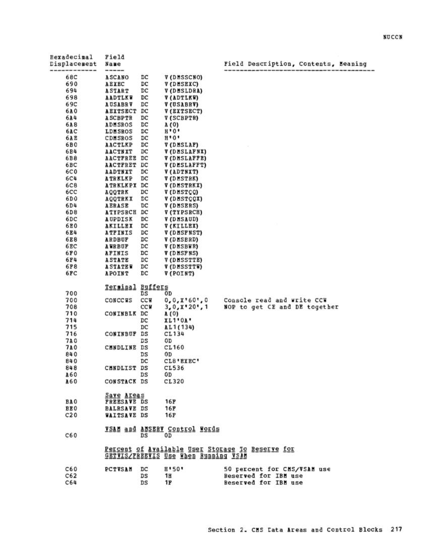 VM370 Rel 6 Data Areas and Control Block Logic (Mar79) page 228