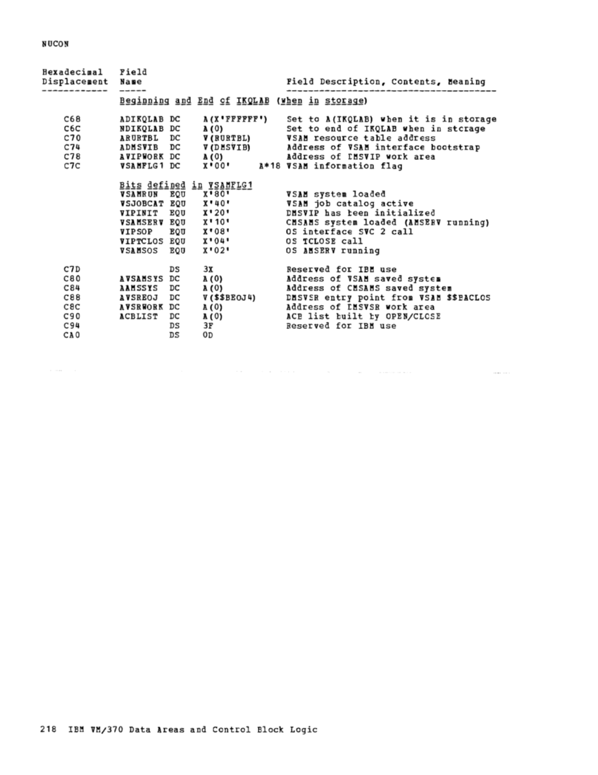 VM370 Rel 6 Data Areas and Control Block Logic (Mar79) page 230