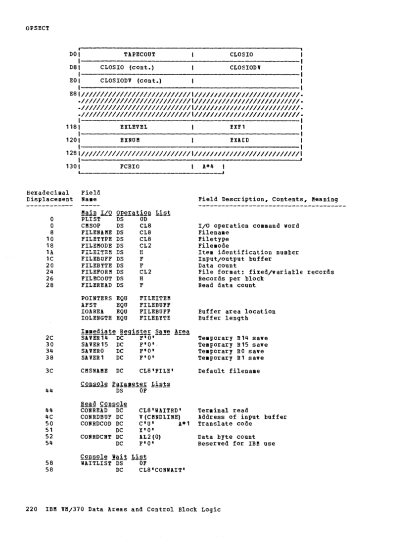 VM370 Rel 6 Data Areas and Control Block Logic (Mar79) page 231
