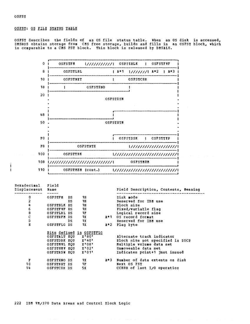 VM370 Rel 6 Data Areas and Control Block Logic (Mar79) page 233