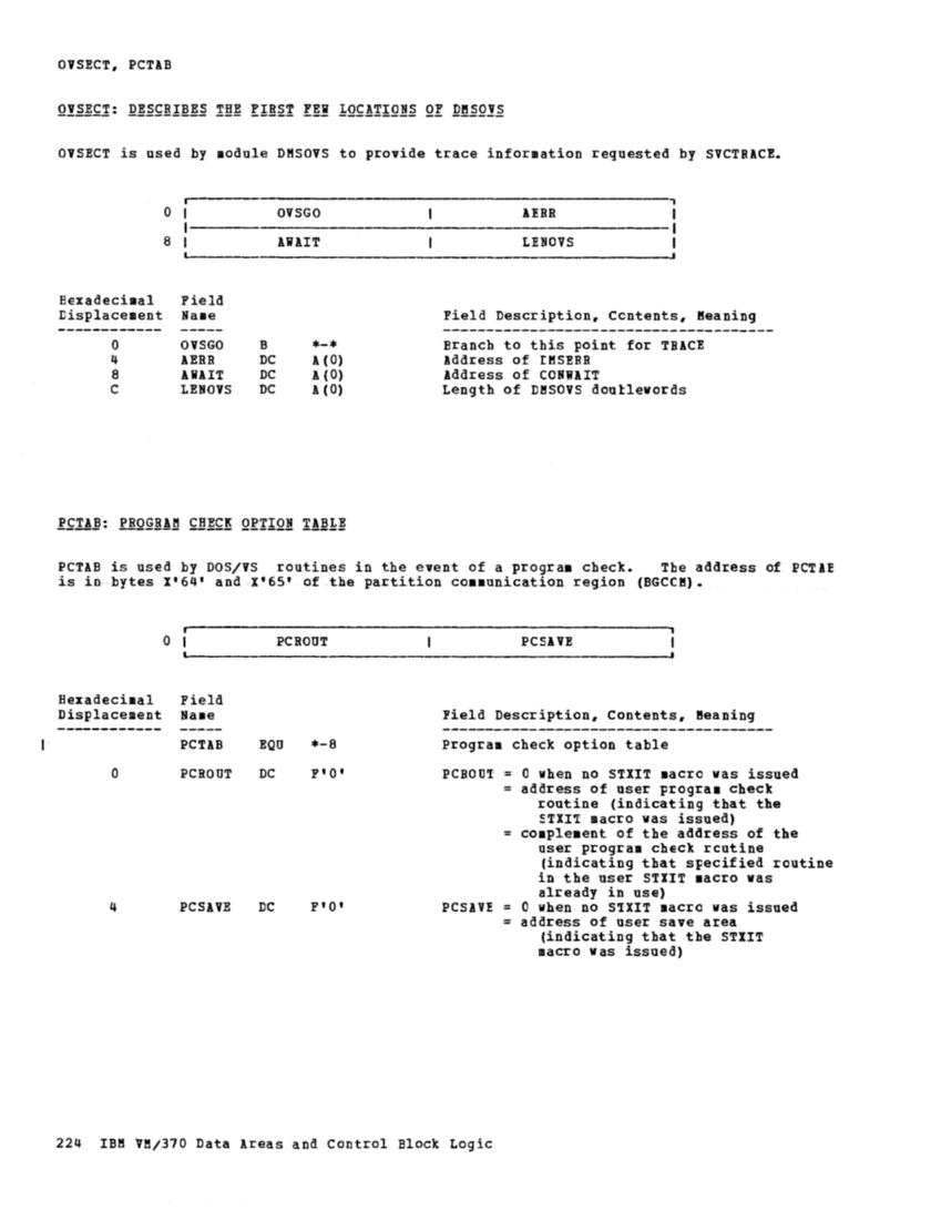 VM370 Rel 6 Data Areas and Control Block Logic (Mar79) page 236