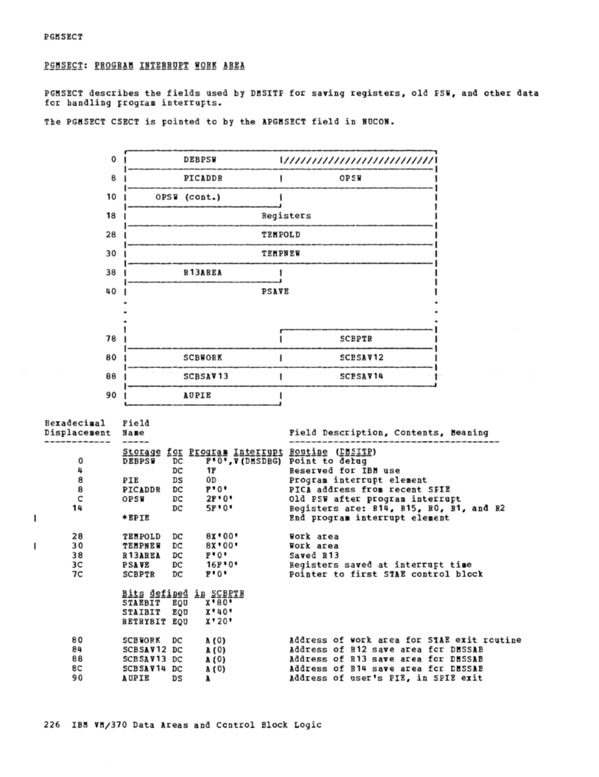 VM370 Rel 6 Data Areas and Control Block Logic (Mar79) page 237