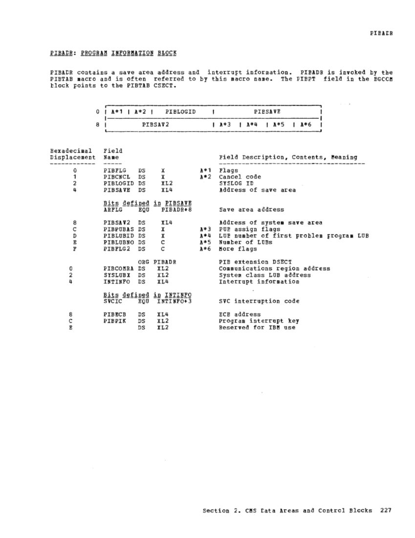 VM370 Rel 6 Data Areas and Control Block Logic (Mar79) page 238