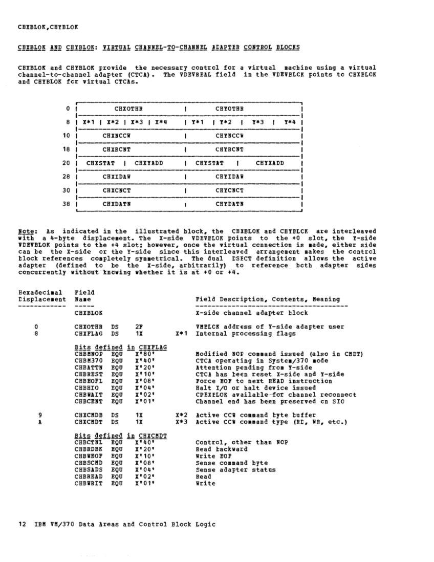VM370 Rel 6 Data Areas and Control Block Logic (Mar79) page 23