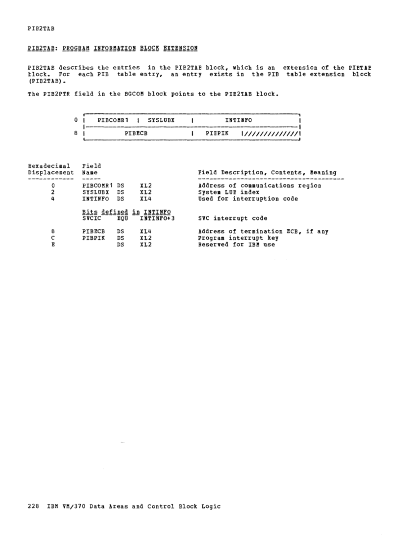 VM370 Rel 6 Data Areas and Control Block Logic (Mar79) page 240